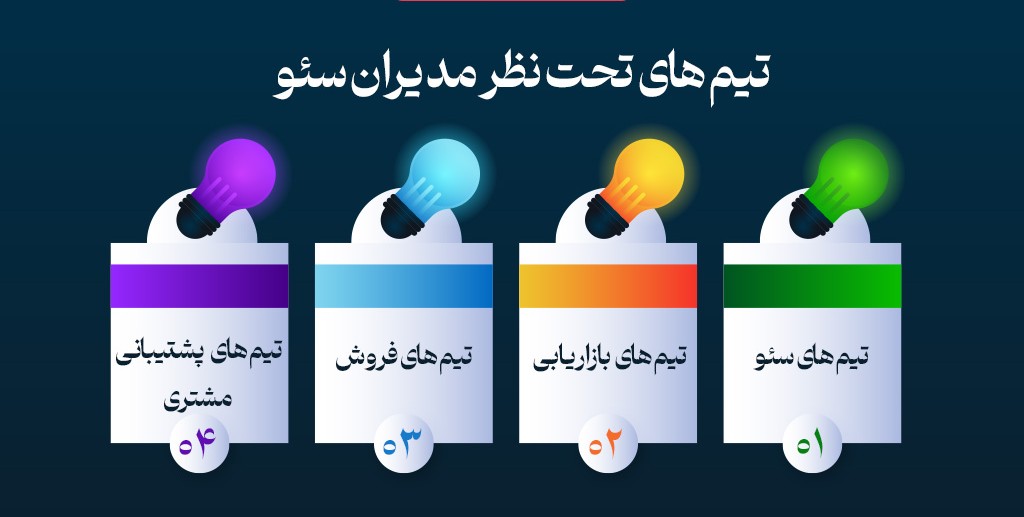 طراحی اینفوگرافیک